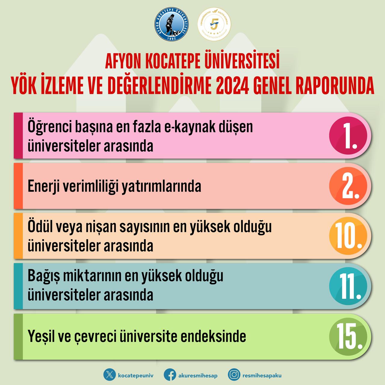 Yükseköğretim Kurulu, AKÜ'nün Başarılarını Değerlendirdi