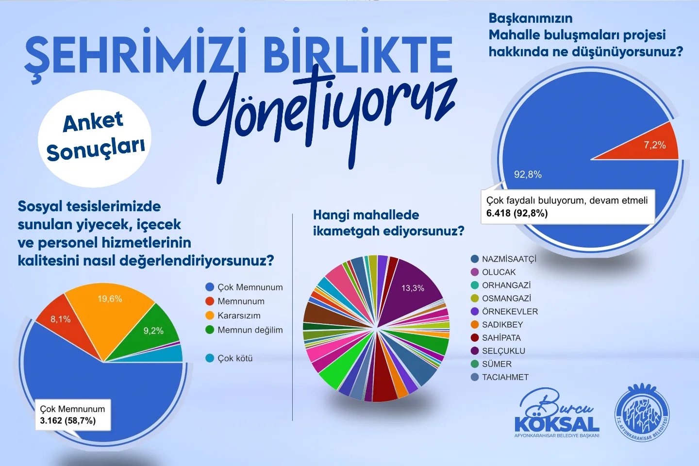 Afyonkarahisar'da Katılımcı Yönetim Anlayışı