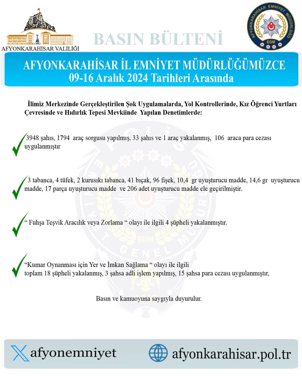 Afyonkarahisar'da Kapsamlı Güvenlik Denetimleri