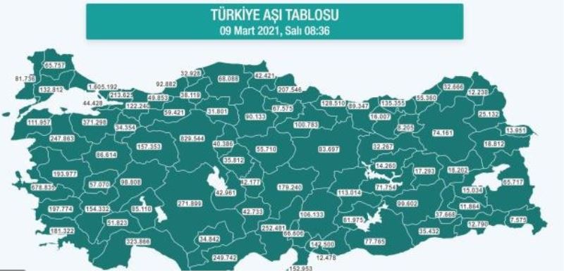 Türkiye'nin Asi Tablosu Açiklandi